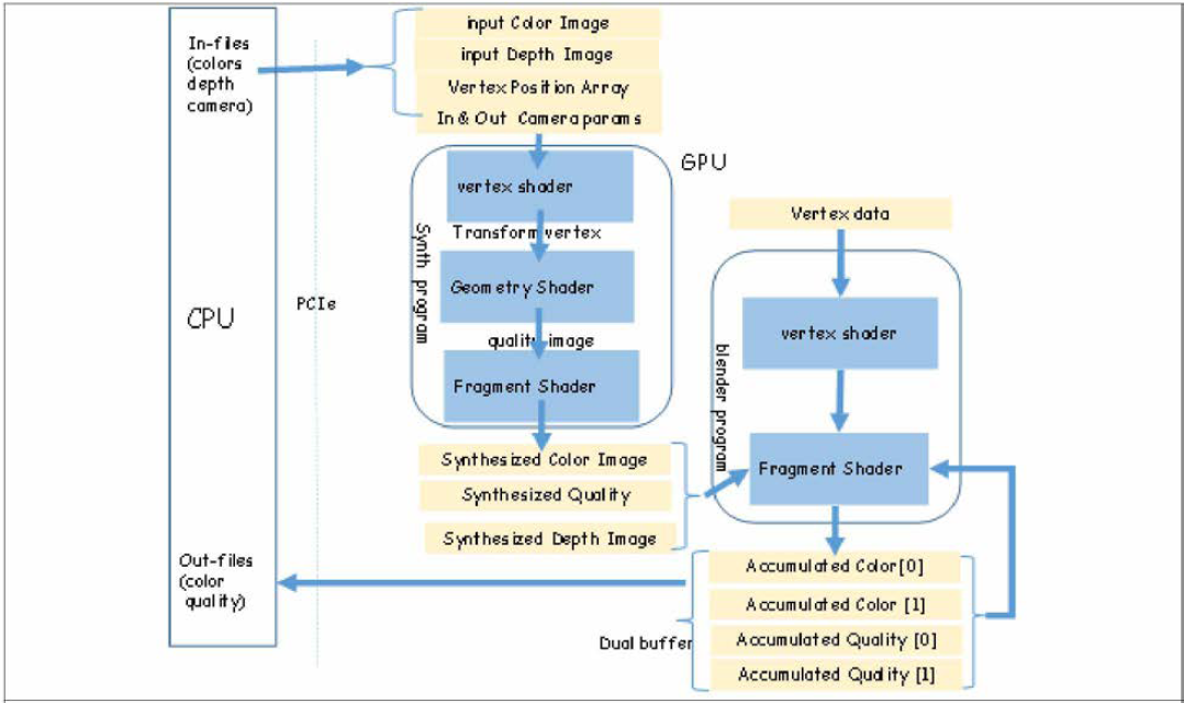 MPEG-I RVS의 OpenGL 기반 가상시점 구현