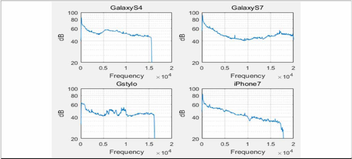 서로 다른 기종으로 인한 음향특성의 차이