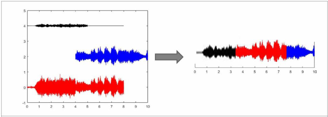 음향신호의 정규화 및 동기화 예시