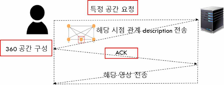 클라이언트 및 서버의 Singling 개념도