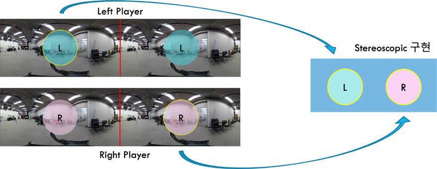 StereoScopic 비디오 플레이어 구현