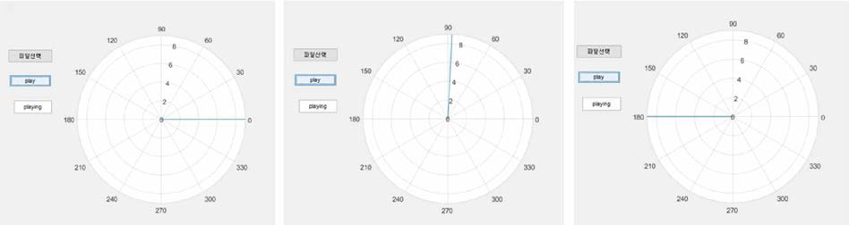 음원의 위치 정보를 수평，수직 각 정보로 표출