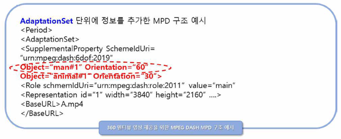 Multi-viewpoint 360VR 영상 제공을 위한 MPEG DASH MPD 구조