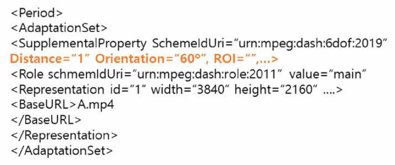 다차원 manifest 파일구조를 사용한 MPEG-DASH 구조