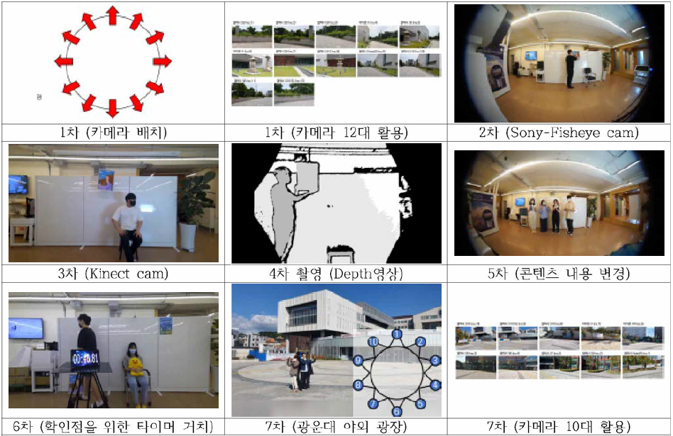 자유 시점 360 VR 영상 콘텐츠 제작 및 제공 (5차년도-7개 콘텐츠 제공)