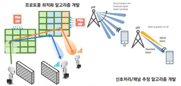 3D 빔포밍을 지원하는 MIMO 배열 안테나 및 빔 프로토콜