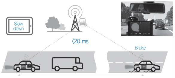 LTE 기반 V2V 통신 시연(노키아) (출처: KEIT PD Issue Report, 2016.08)