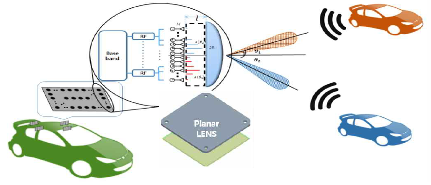 평면 렌즈안테나 통신신호처리 기술 개요