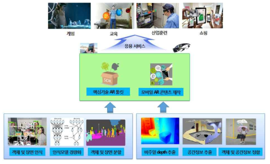 기술개발 개념도