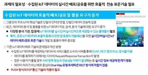 IoT 데이터의 실시간 배포/공유를 위한 필요성