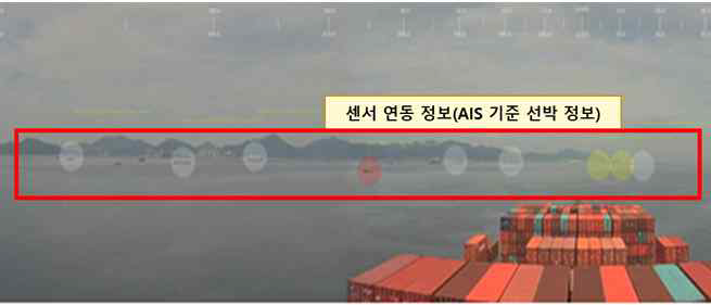 카메라 영상 기반 AIS 기준 선박정보 도시 화면
