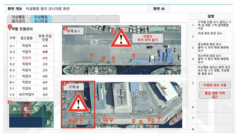 비정상 행동 탐지 모니터링 UI/UX 설계