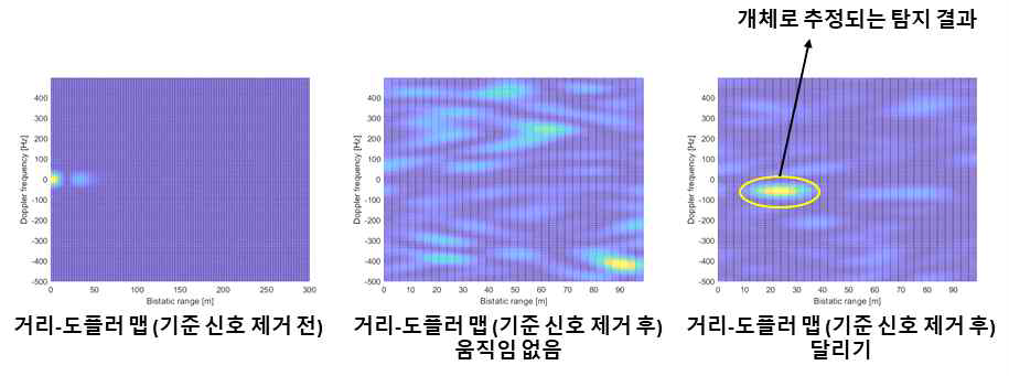 USRP를 이용한 개체 탐지 실험 결과