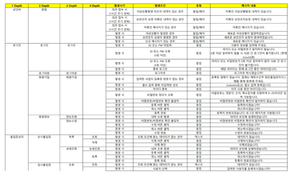 항만전자출입증 관리 시스템 메시지 정의