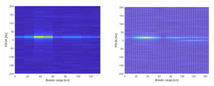 샘플링 주파수에 따른 개체 탐지 결과 왼쪽: 20MHz / 오른쪽 80MHz