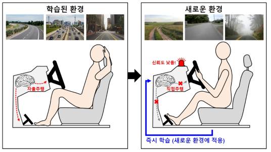 모사 학습을 통한 환경변화 적응 모델