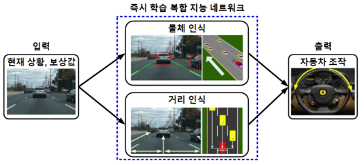 딥러닝 바탕의 자율주행 자동차 모델