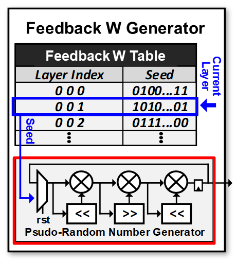 Feedback 가중치 생성기