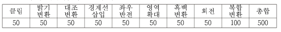 성범죄 데이터셋의 변형에 따른 동영상 개수