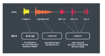 코클리어닷에이아이 기술소개 자료 예