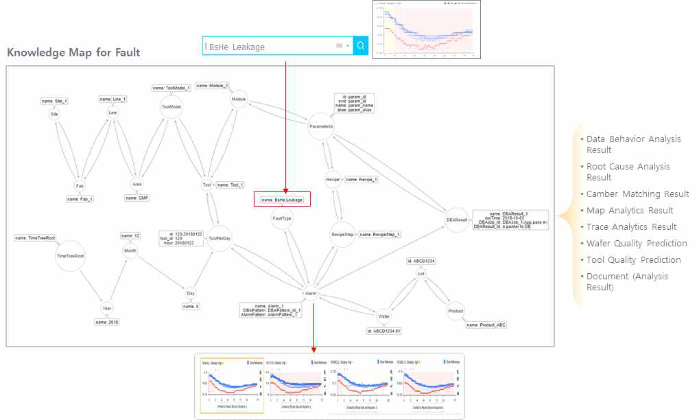 Knowledge Map 예시 (이상 감지)