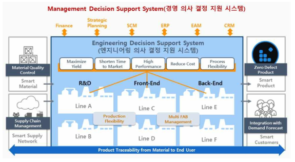 KB 기반 의사 결정 인공지능 시스템의 활용