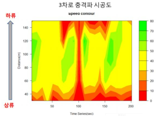 충격파 분석 표출 화면 정의