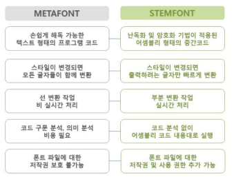 METAFONT와 STEMFONT