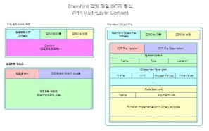 STEMFONT 파일 형식 설계