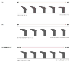 세리프 형태변화 매개변수 연구자료