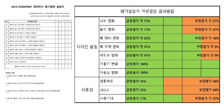 서비스 사용성 설문조사 및 결과 리뷰