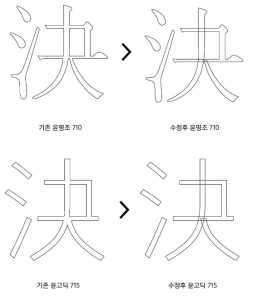 고딕 및 명조한자의 파라미터 적용을 위한 획 분리 진행 1