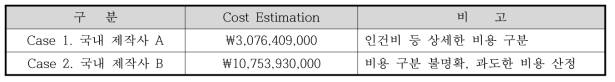 국내 제작사 A 및 B의 ISBL에 대한 추정 건설비 비교