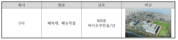 G사의 유기성폐기물을 이용한 바이오부탄올 생산 실증설비