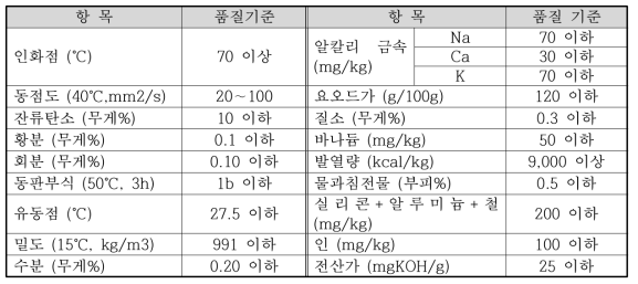 국내 발전용 바이오중유의 품질기준