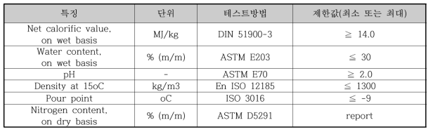 급속 열분해 바이오오일의 보일러 연료 적용에 대한 품질규격