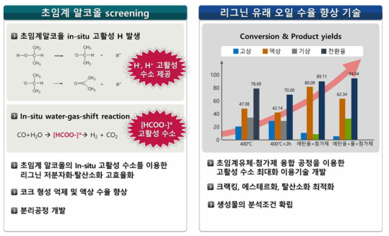 1차년도 성균관대학교 연구개발 내용