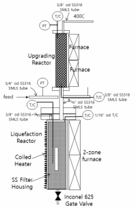 벤치급 리그닌 액화 반응기와 탈산소 업그레이딩 반응기 기초 설계도