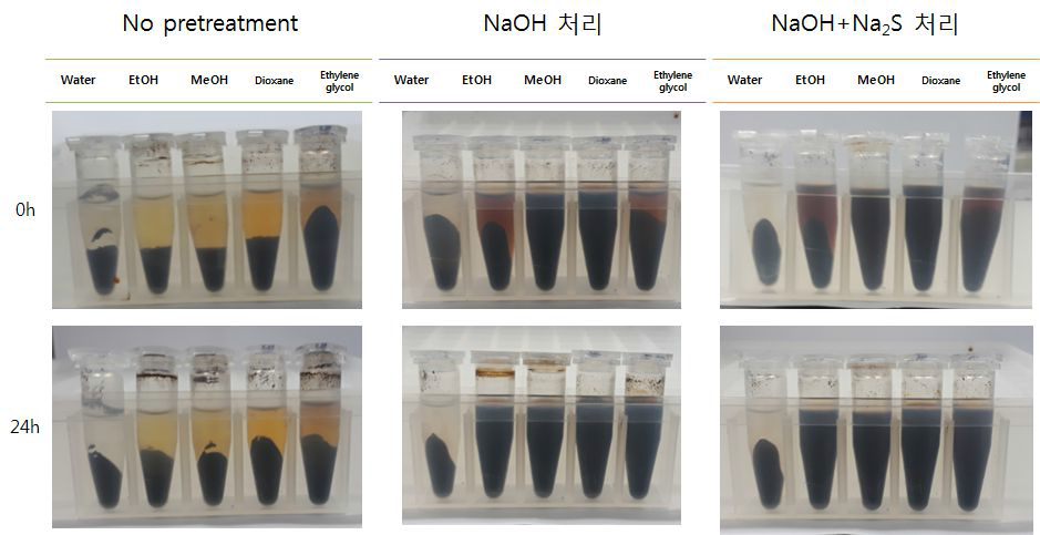 CSAH 리그닌의 펄핑공정 후 용해도 특성 비교