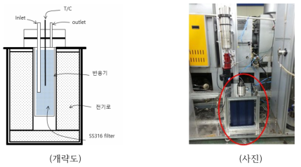 필터를 포함한 수직형 반응기 개략도와 이를 장착한 개선된 실험실급 연속 반응 장치