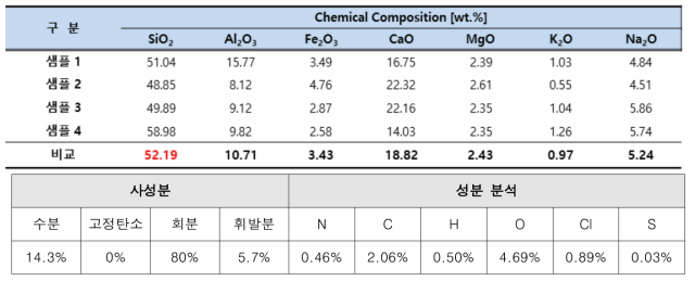 이물질 성분 분석 결과