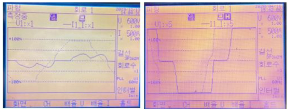 접지 공사 전/후 고조파 파형 비교