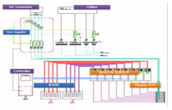 플라즈마 연소시스템 계통도