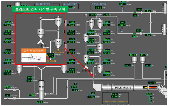 플라즈마 연소 시스템 구축 위치