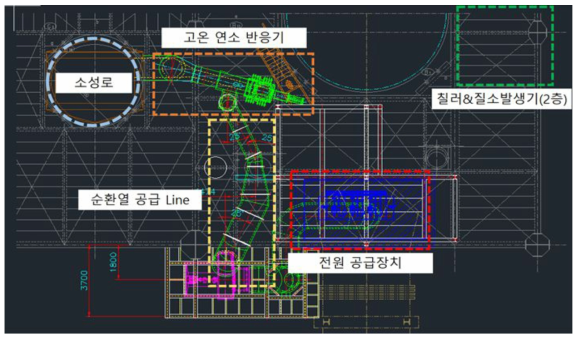 플라즈마 연소 시스템 설비 위치