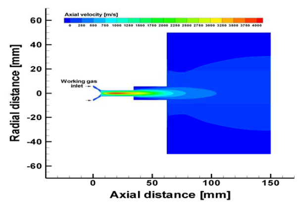 열플라즈마 발생기 내부의 축 방향 속도 분포도