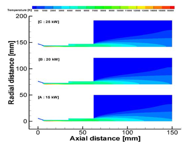 열플라즈마 발생기의 출력 변화에 따른 발생기 내부의 온도 분포도