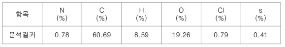 폐플라스틱연료 원소 분석결과