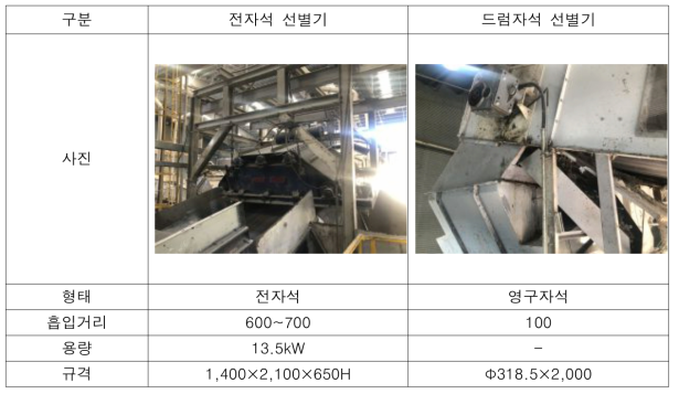 자력선별기 종류 선정(1)