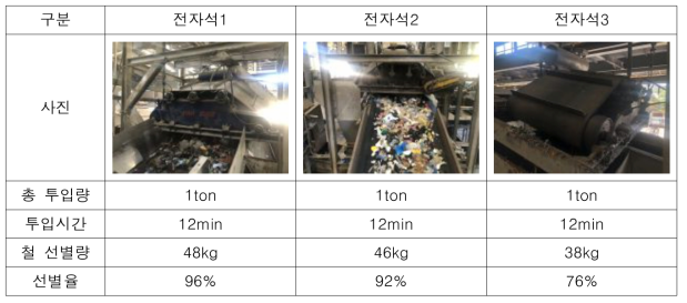 자력선별기 종류 선정(2)